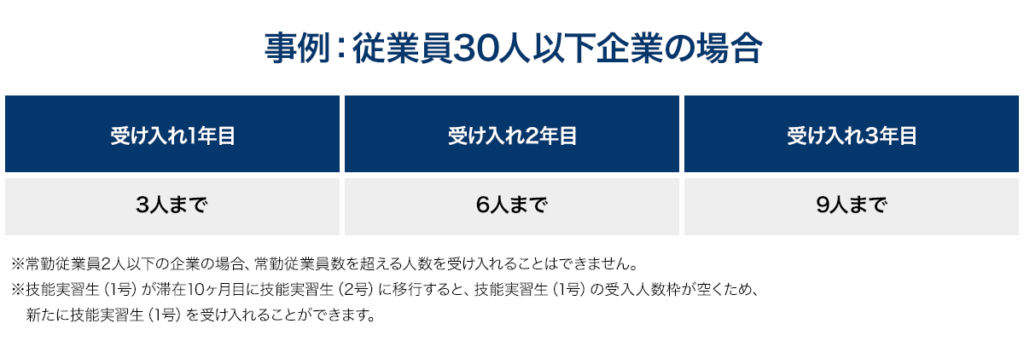 事例；従業員30人以下企業の場合