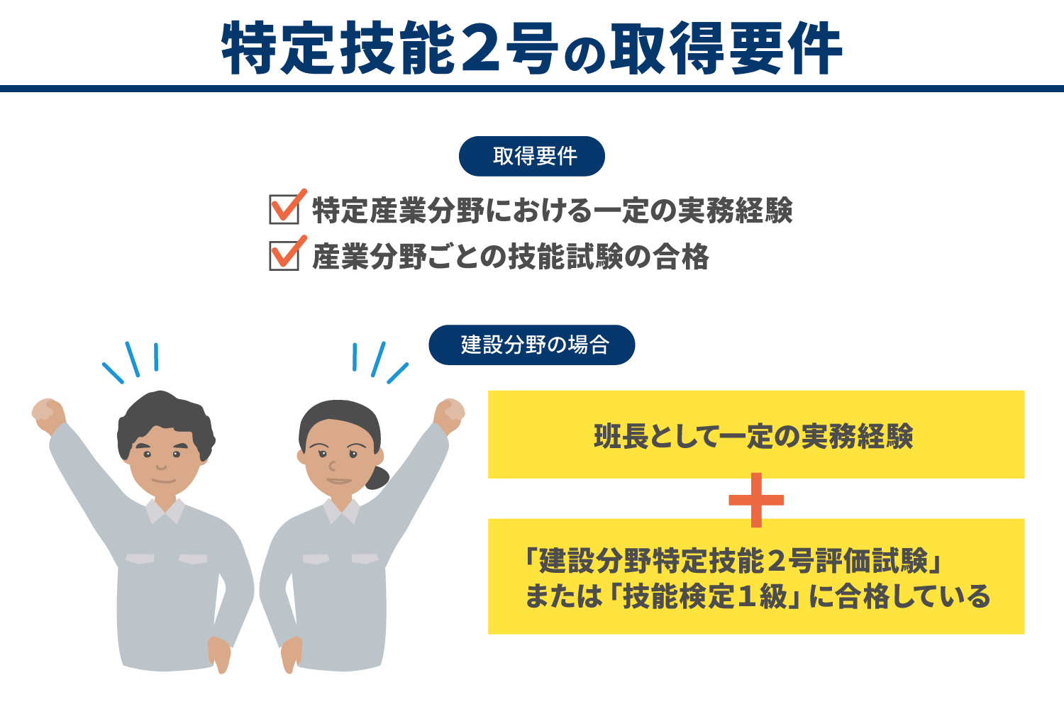 特定技能2号の取得要件や他の在留資格との違いを紹介_03_解説イラスト
