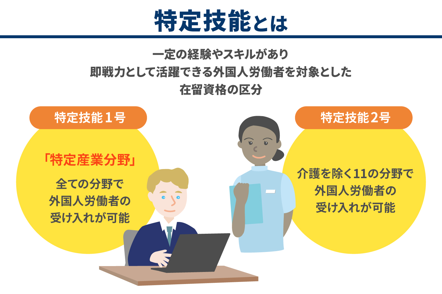 特定技能の職種一覧！仕事内容をわかりやすく解説_解説イラスト