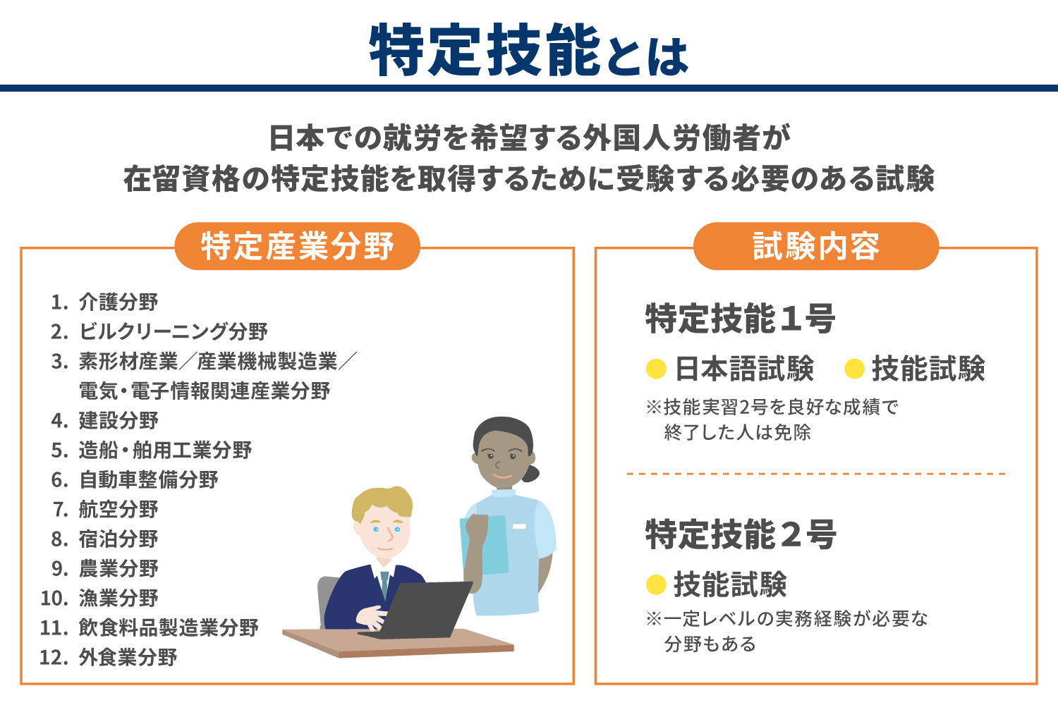 特定技能試験とは？概要や合格するためのポイントを紹介_解説イラスト