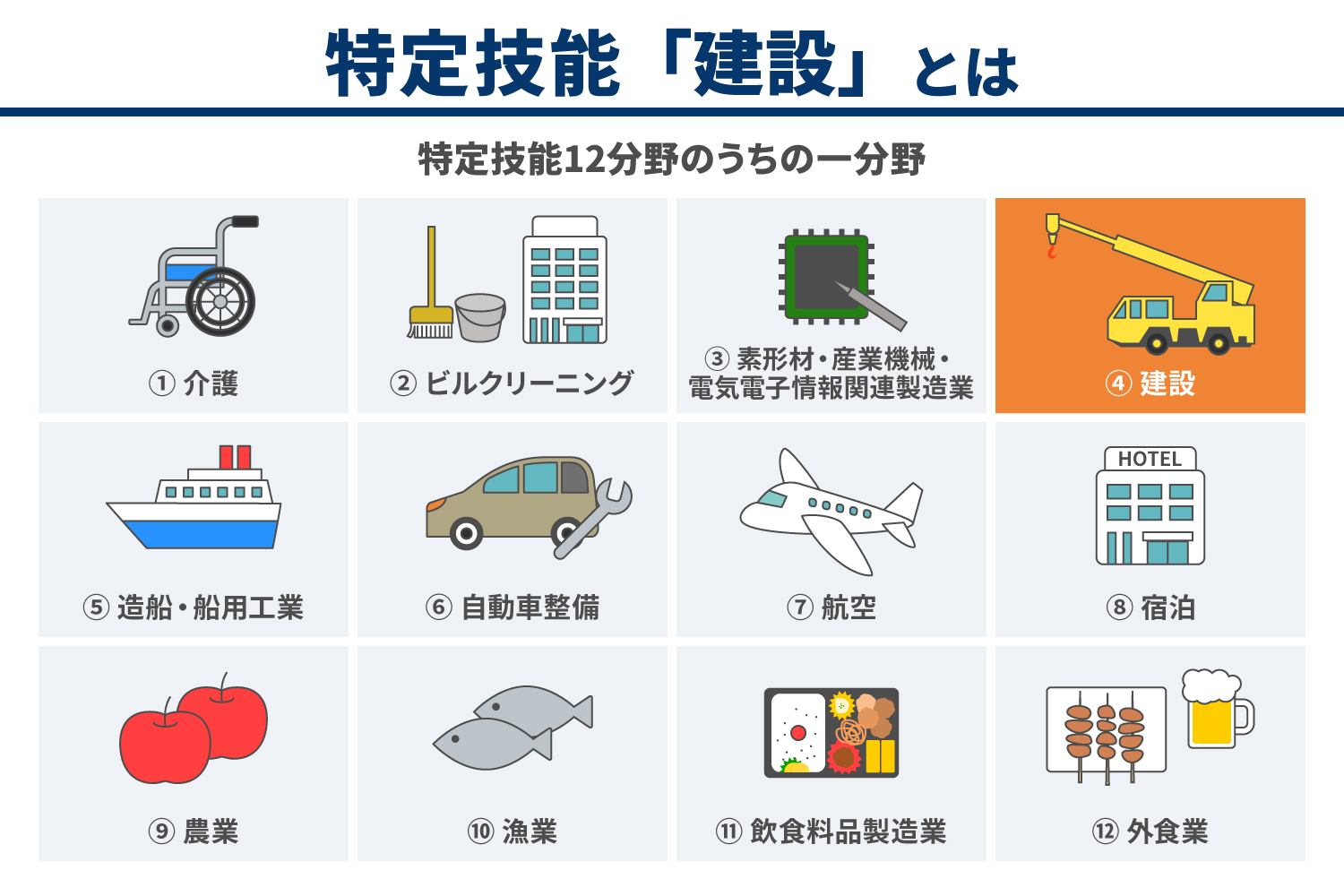 特定技能「建設」の外国人材を採用する方法を詳しく解説_解説イラスト