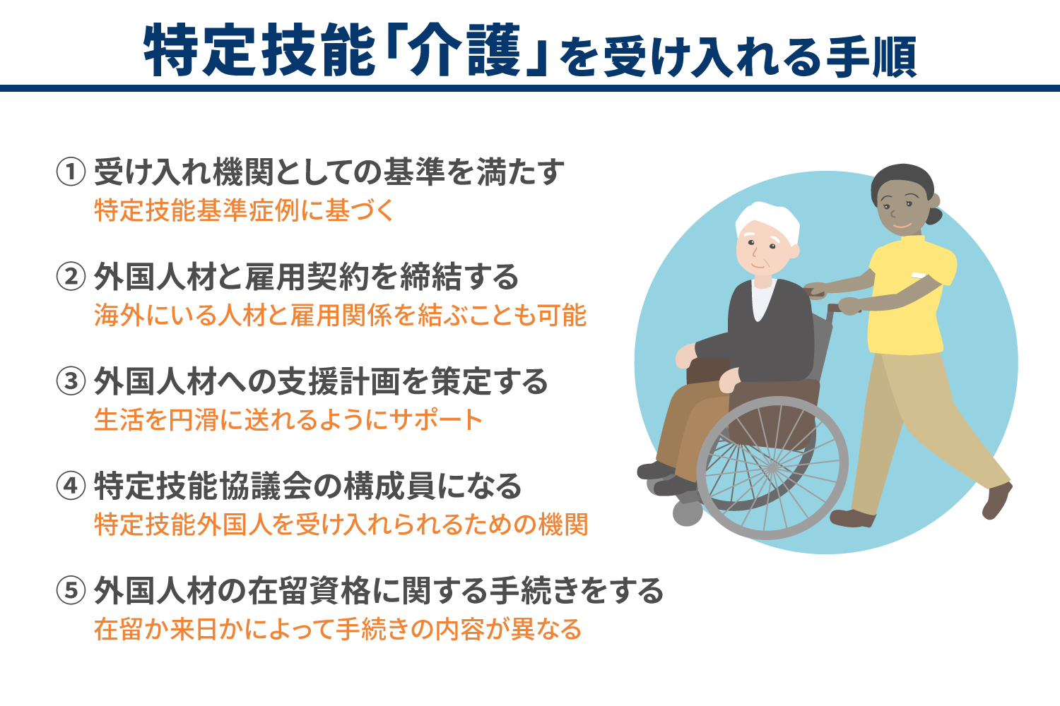 特定技能「介護」の外国人材を受け入れる5つの手順を徹底紹介_解説イラスト